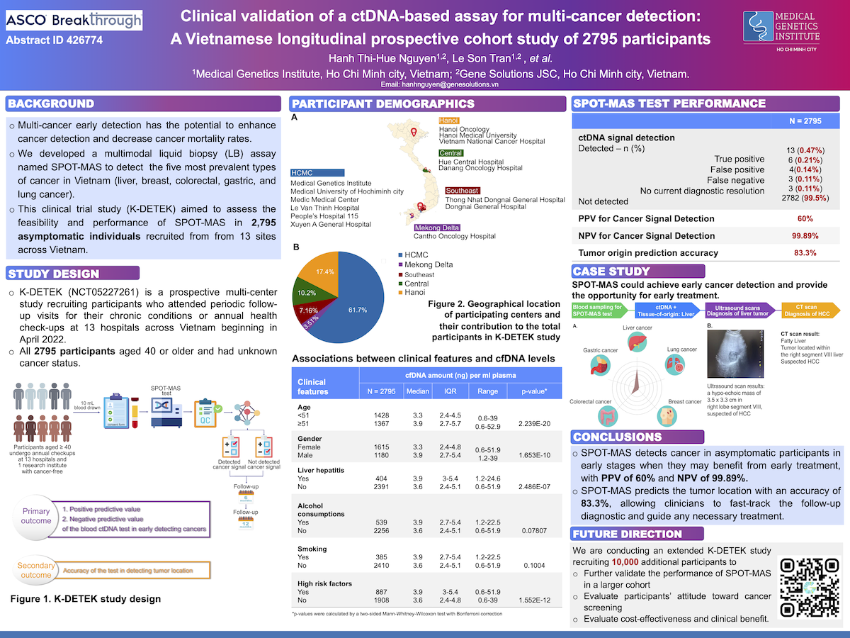 Clinical validation of a ctDNA-based assay for multi-cancer detection: A Vietnamese longitudinal prospective cohort study of 2795 participants