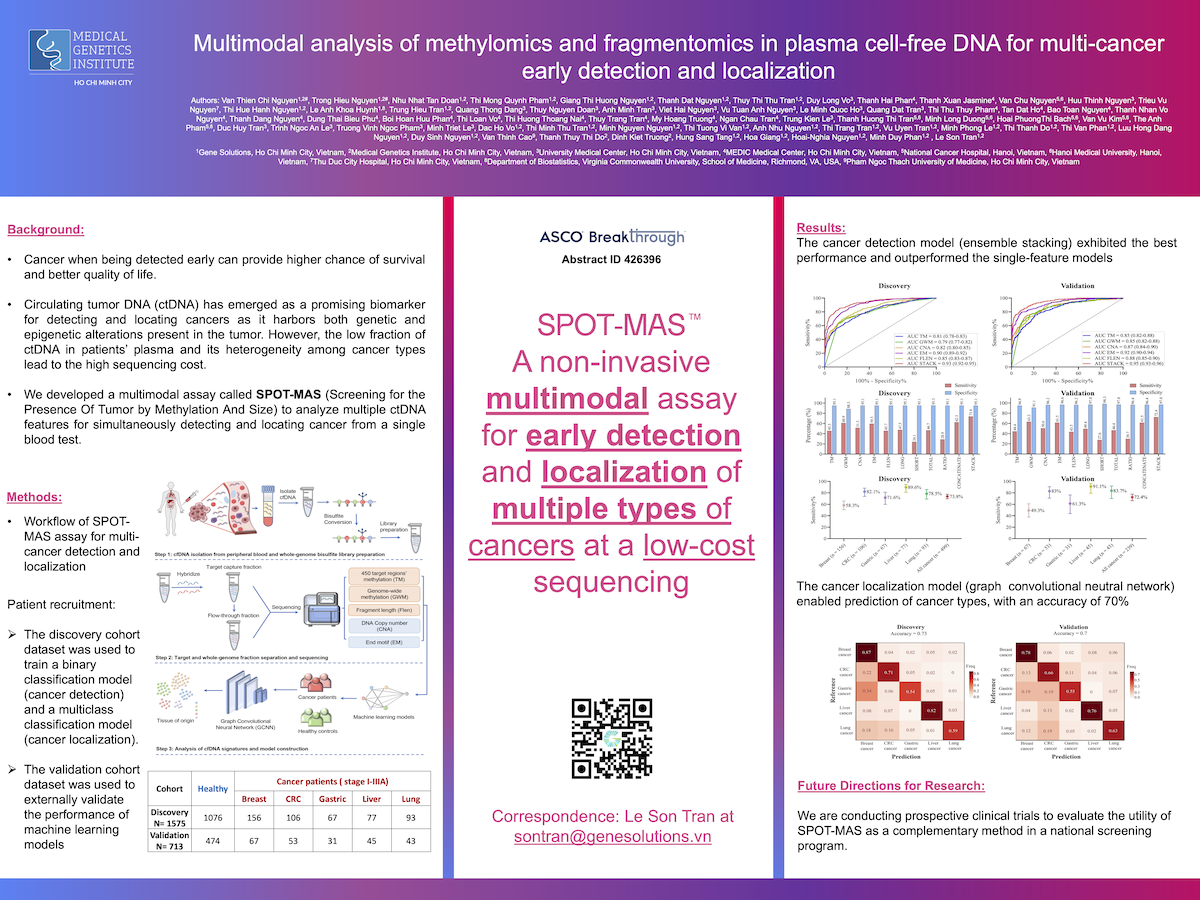 Multimodal analysis of methylomics and fragmentomics in plasma cell-free DNA for multi-cancer early detection and localization