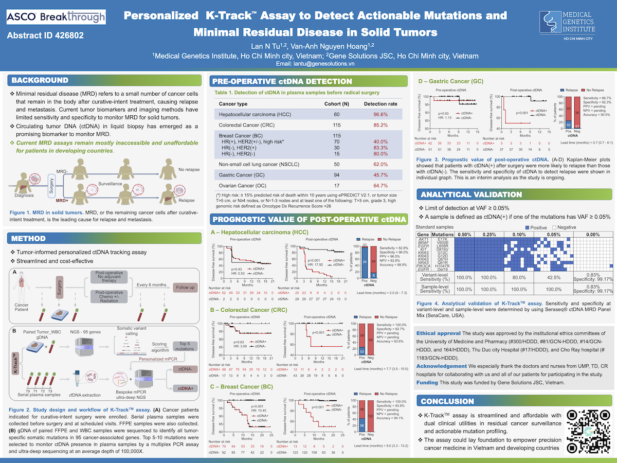 Personalized K-TrackTM Assay to Detect Actionable Mutations and Minimal Residual Disease in Solid Tumors